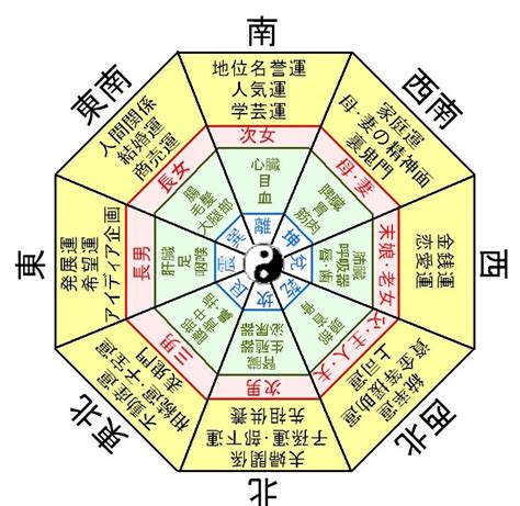 日本風水|風水とは？歴史と基礎・考え方の初歩